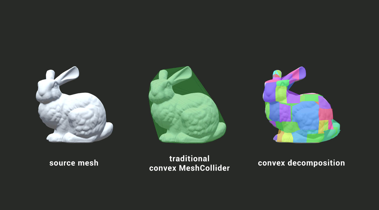 Convexify header